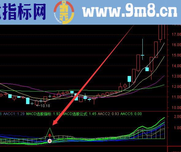 强势均线专抓牛股预警指标公式