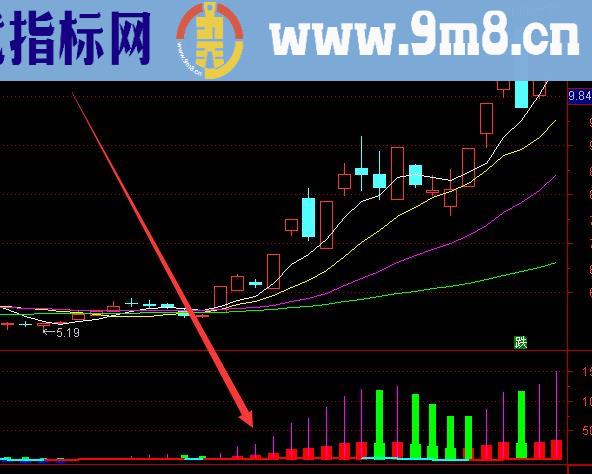 特别好用的抓牛股底部最准的指标