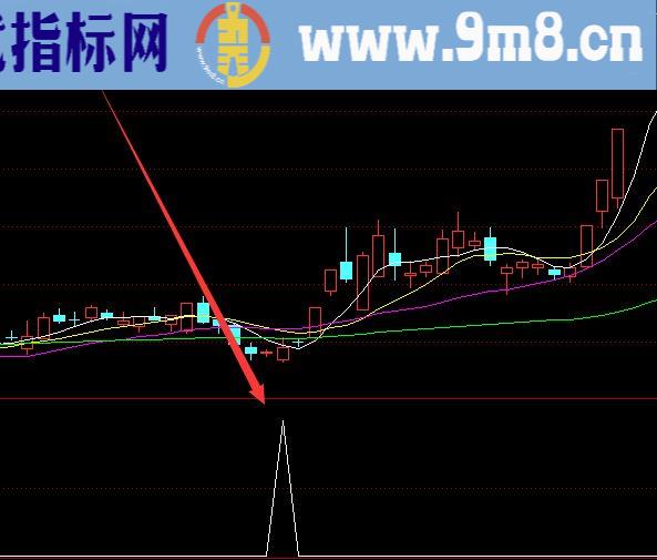 选股超牛的最强指标公式网