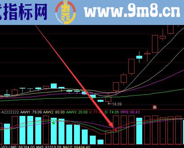 特别好用的波段最精准的买点股票指标公式