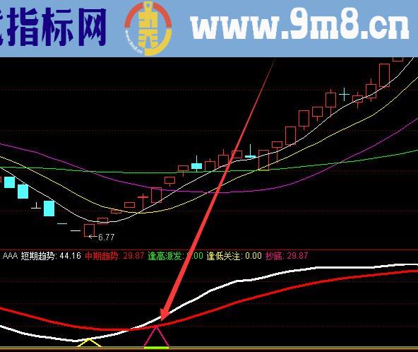 珍藏的抄底逃顶选股公式必涨技术分析选股