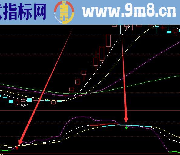 买卖都准的股票三大技术指标
