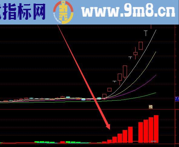 最精准的主力抄底指标公式源码