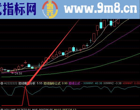 专捉最牛妖股选股指标公式源码