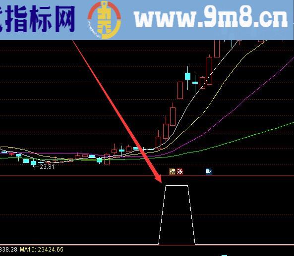 专选牛股通达信大资金建仓指标