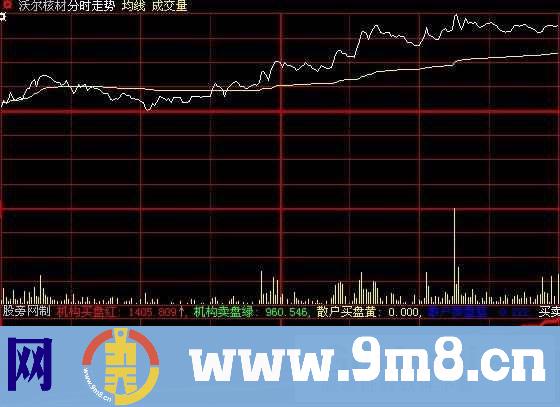 大智慧新涨停王优化版分时指标公式