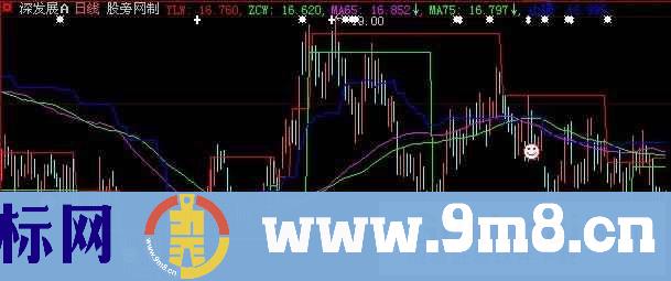 大智慧首富压力支撑位主图指标公式