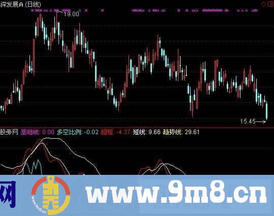 多空比例指标 (源码)