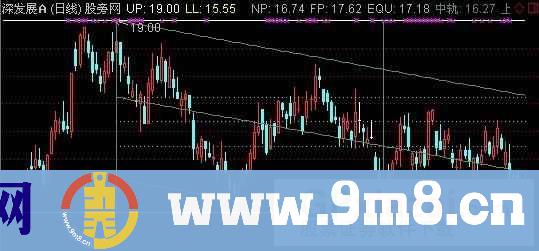 通达信线性回归线主图指标公式