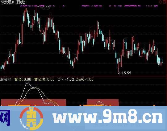 股友寻金指标 (源码)