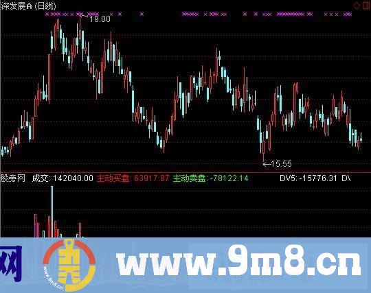 通达信VOLDDV指标公式