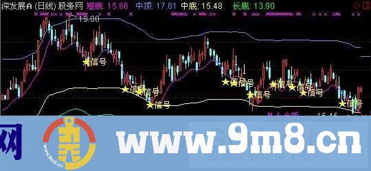 通达信薛斯2主图股指标公式