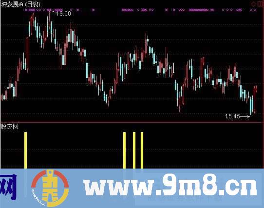 通达信理想决策选股指标公式