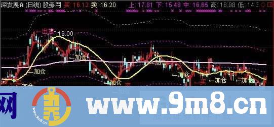 通达信股票行情主图2指标公式