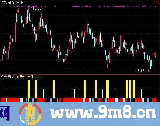 通达信打劫庄家+选股指标公式