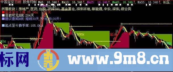 大智慧庄拉升主图指标公式