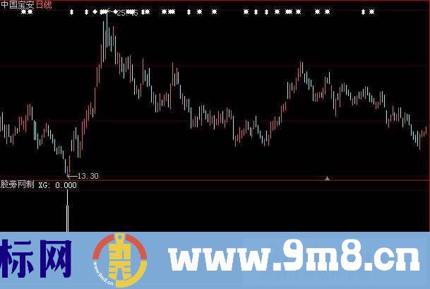 大智慧薛斯抄底选股指标公式