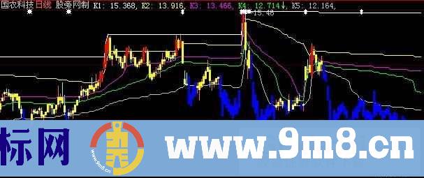 大智慧筹码三色主图指标公式
