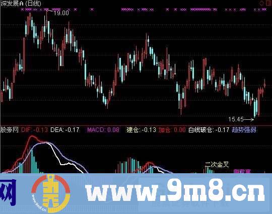 通达信金牛MACD背离指标公式