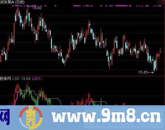 SUPERTREND指标 (源码)