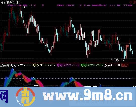 筹码DDY指标 (源码)