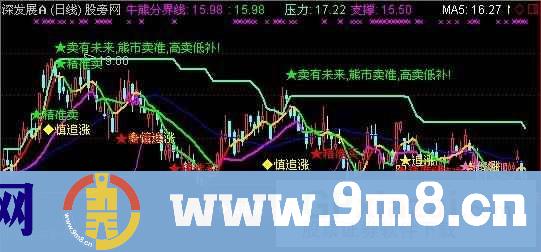 通达信抄底老鼠仓主图指标公式