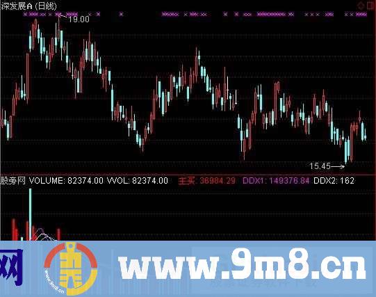 通达信VOL+DDX指标公式