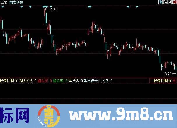 次日涨指标 (源码)
