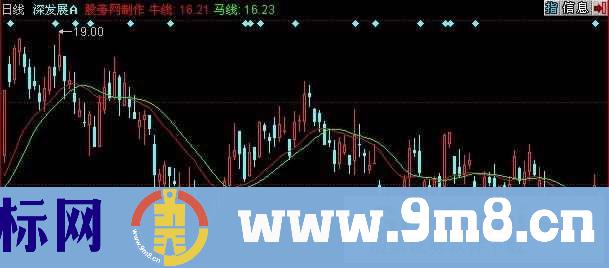 同花顺航海家智能辅助2主图指标公式