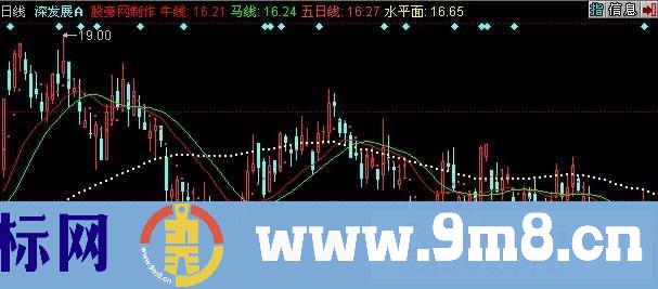 同花顺航海家智能辅助线1主图指标公式