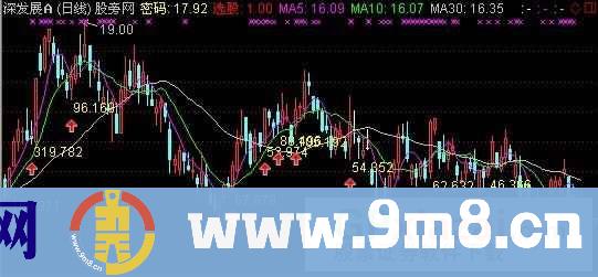 通达信新一代达芬奇密码主图指标公式