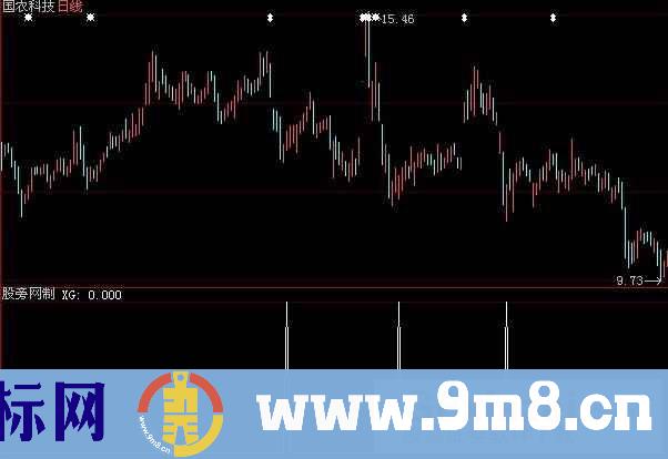 大智慧蓝柱短买选股指标公式