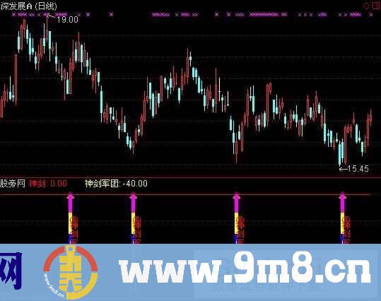 神剑军团指标 (源码)