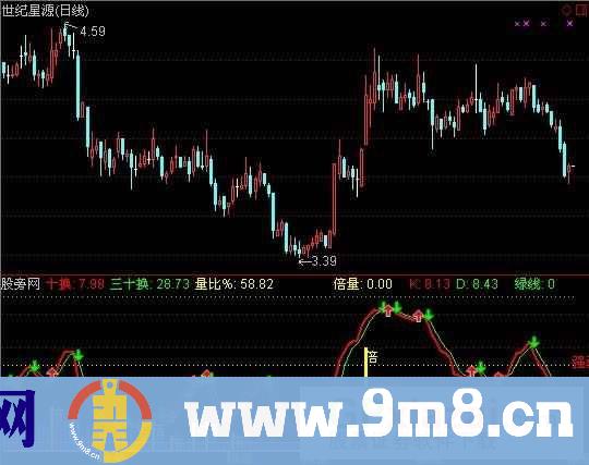 量价趋势2指标 (源码)
