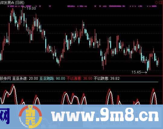 空仓抄底指标 (源码)