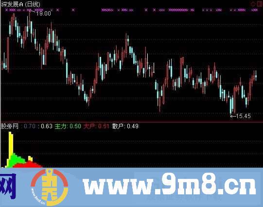 通达信看盘VOL指标公式