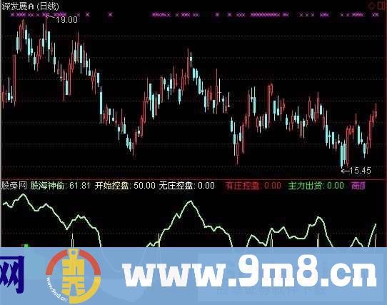 机构神偷指标 (源码)