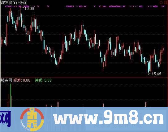秘密仓指标 (源码)