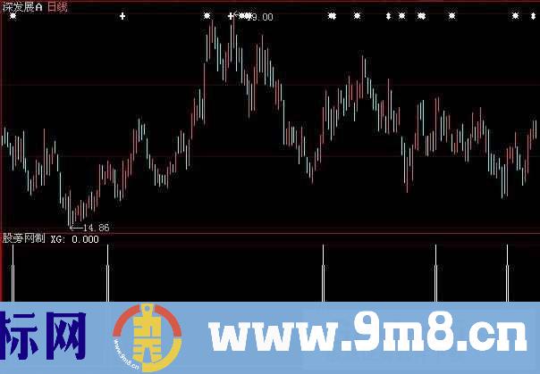 大智慧简单抄底选股指标公式