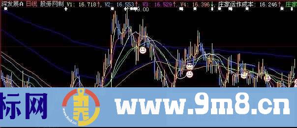 大智慧庄家成本主图指标公式