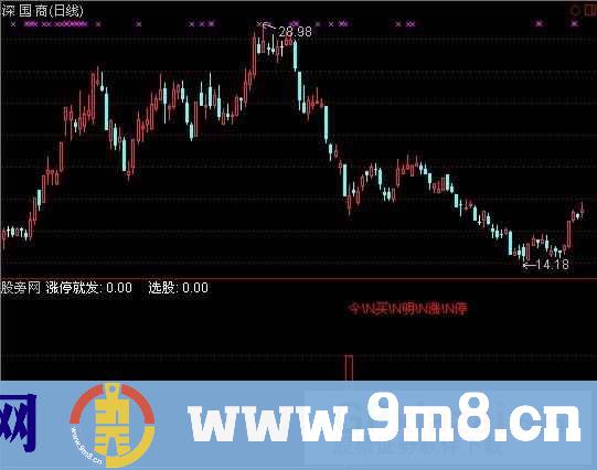 涨停就发选股指标 (源码)