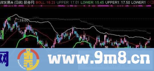 通达信中短长涨跌主图指标公式