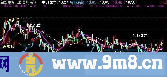 小心变盘主图指标 (源码)