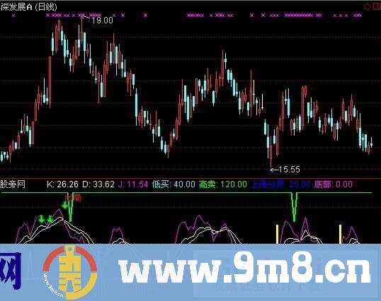 通达信组合抄底指标公式