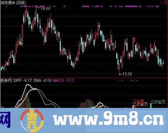 通达信MACD神马版指标公式