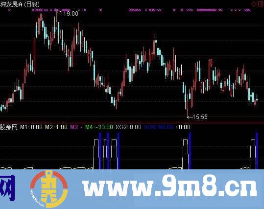 通达信个股与大盘指标公式
