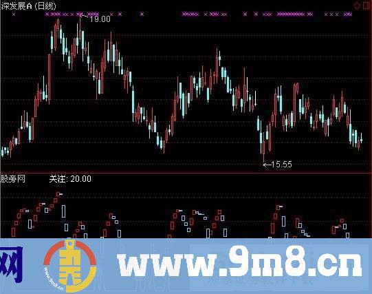 波段关注指标 (源码)