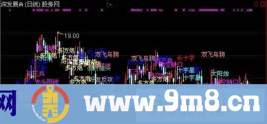 通达信K线说话主图指标公式