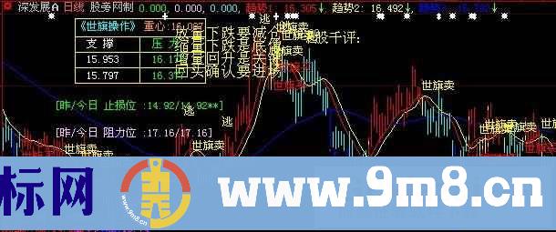 大智慧主力买卖主图指标公式