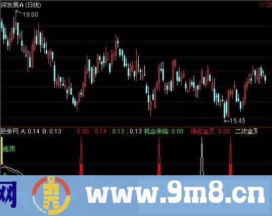 机会来临MACD指标 (源码)